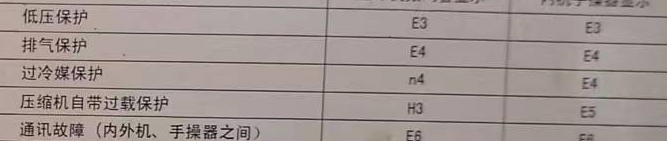 威海空调电话在哪里找